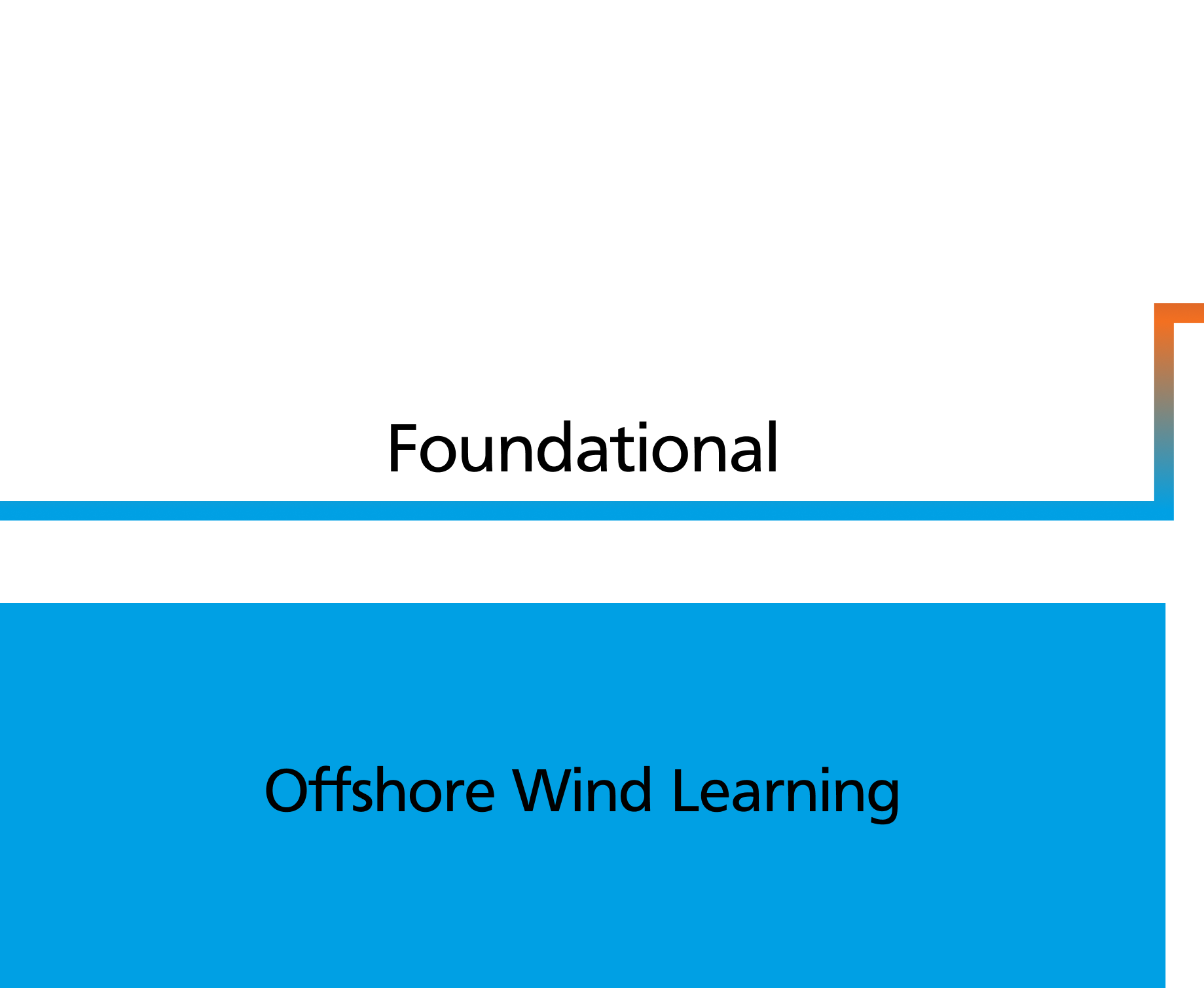 Offshore Wind Learning